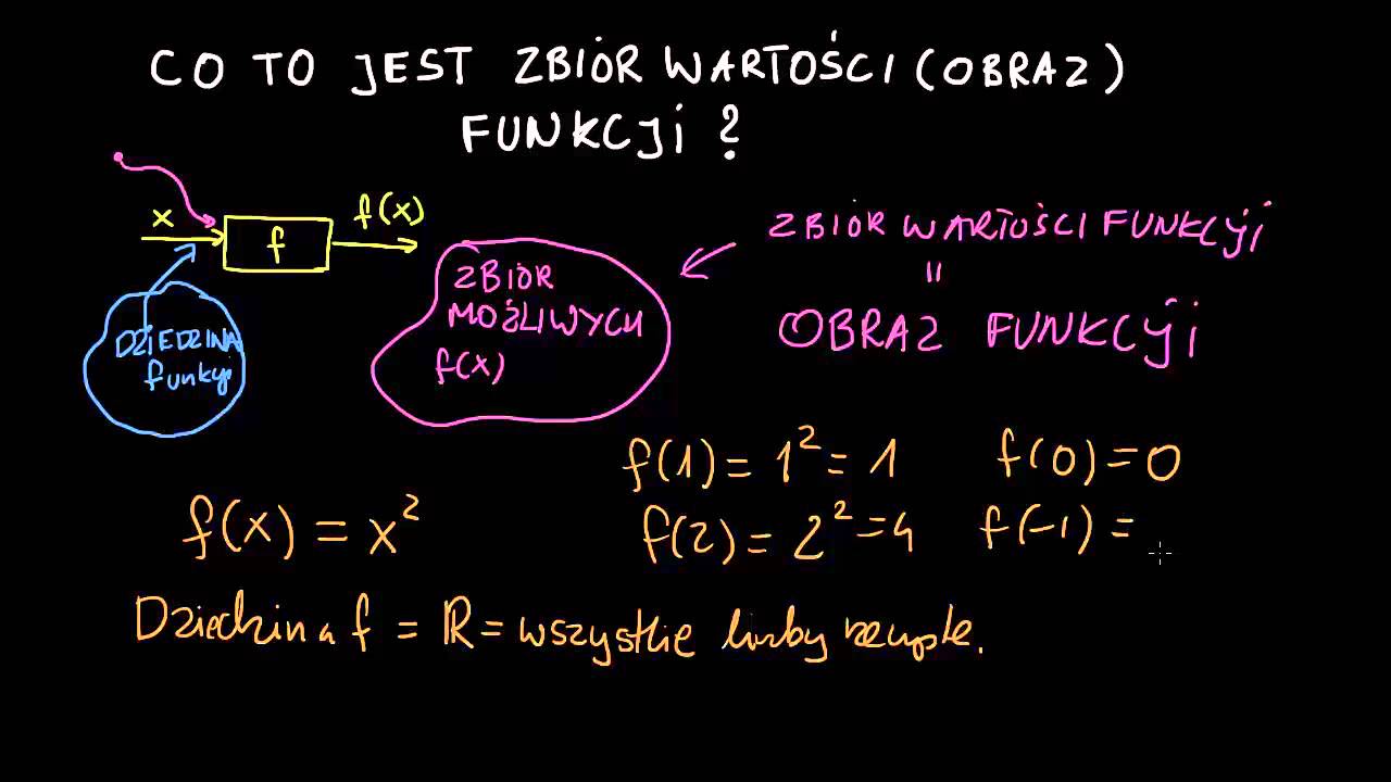 Co to jest zbiór wartosci funkcji?