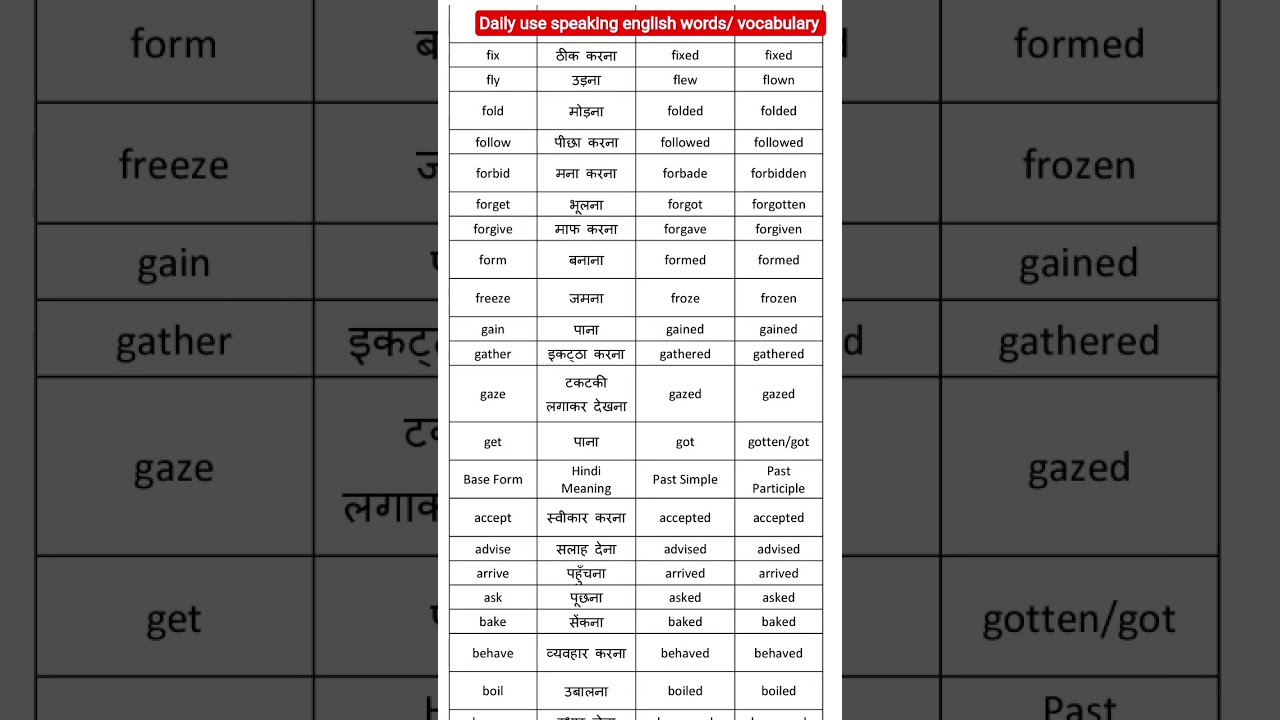 Daily use speaking english words/vocabulary 