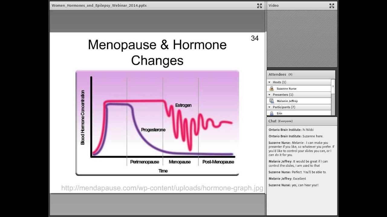 Women, Hormones and Epilepsy - September 18, 2014