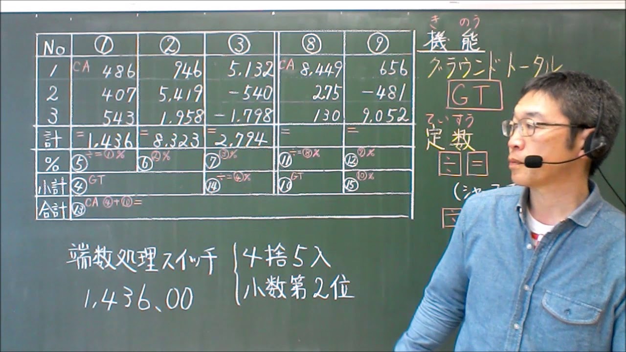 電卓検定（見取算）技能検定協会