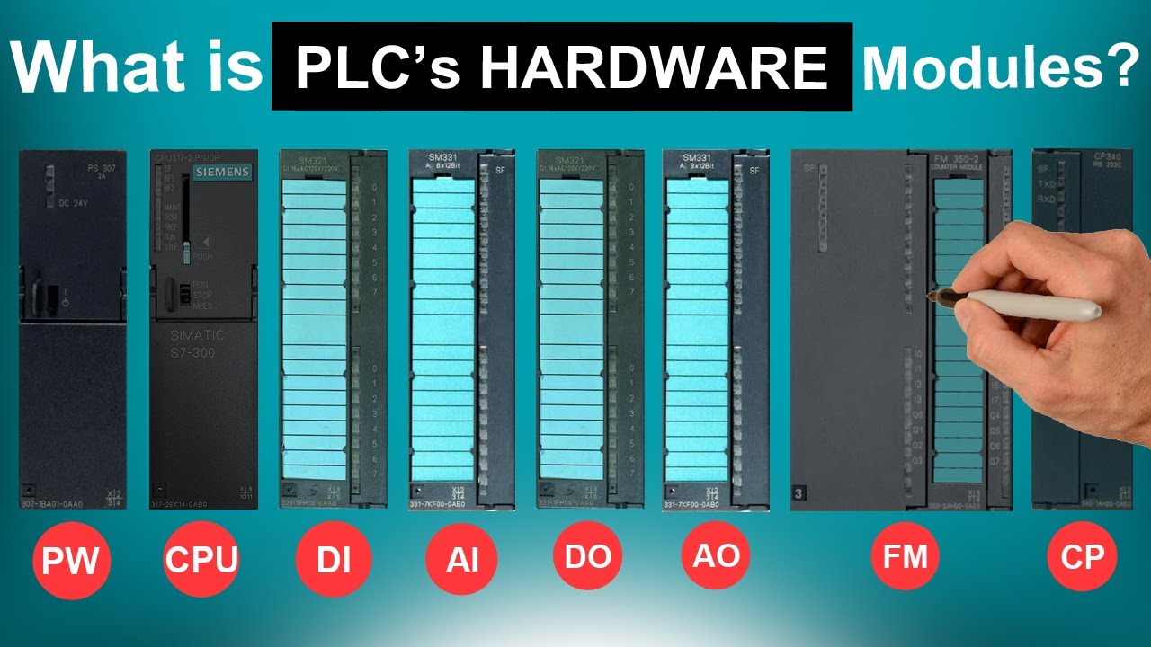 What is PLC's Hardware Modules we use usually?|[PLC's Modules]