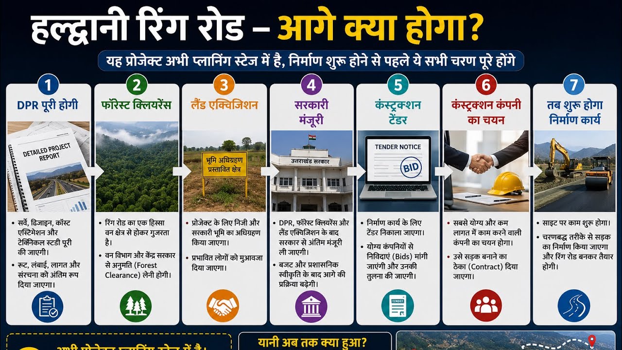 Haldwani Ring Road new Update 😲 अभी ये चल रहा है 