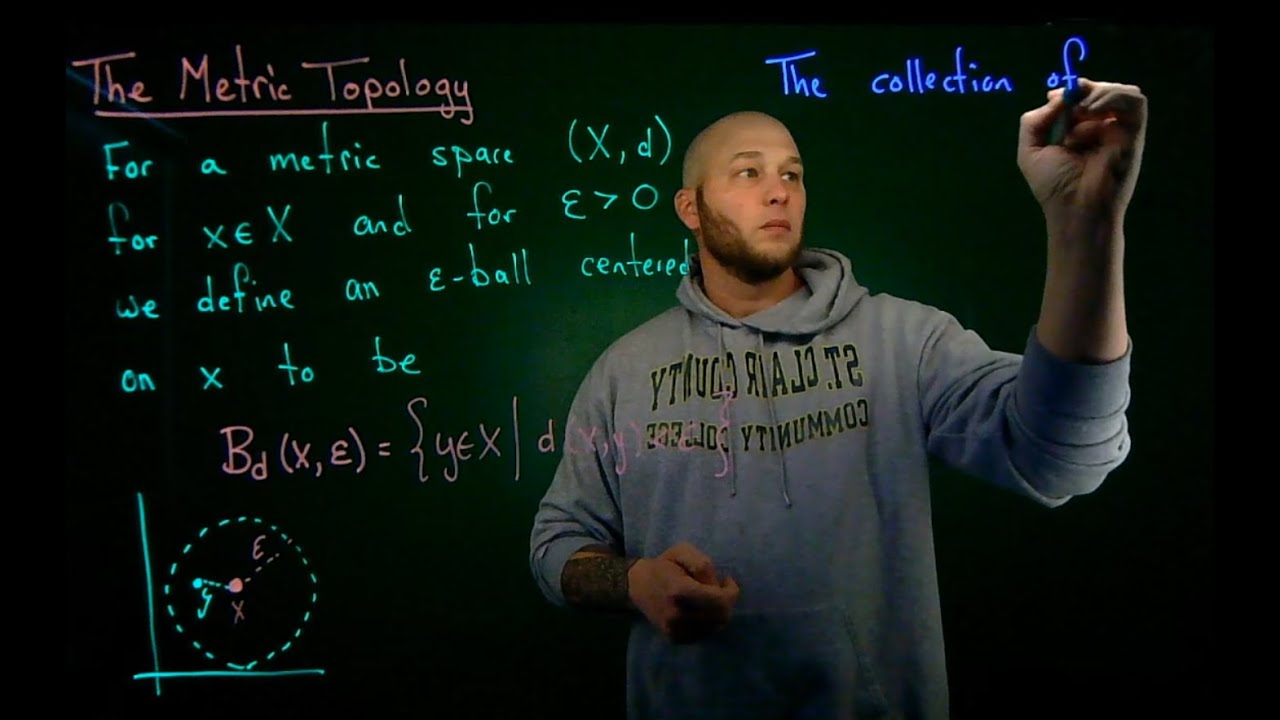 The Metric Topology
