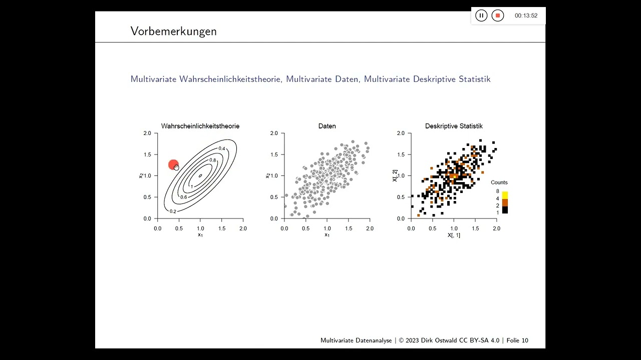 (5) Multivariate Wahrscheinlichkeitstheorie