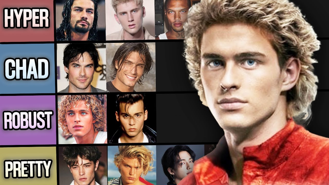 How to Find Your Archetype (Looksmaxxing Guide)
