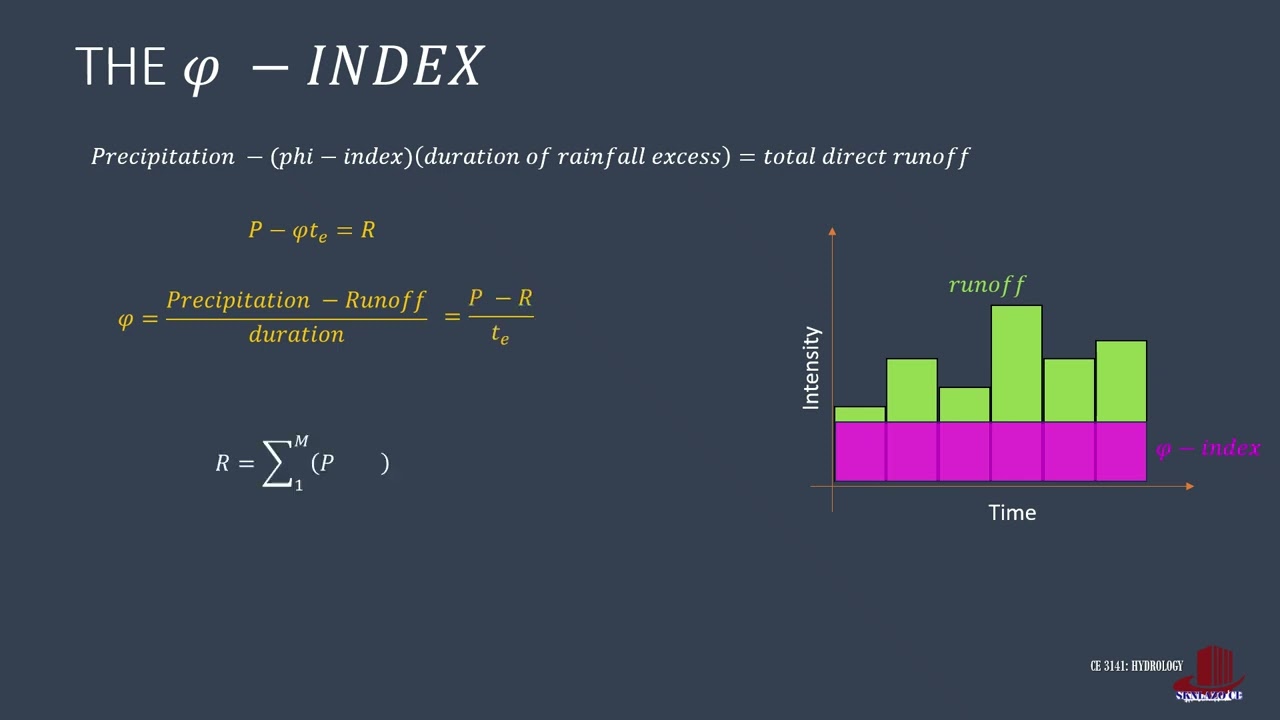 INFILTRATION INDICES:  PHI INDEX:  EXAMPLE 2