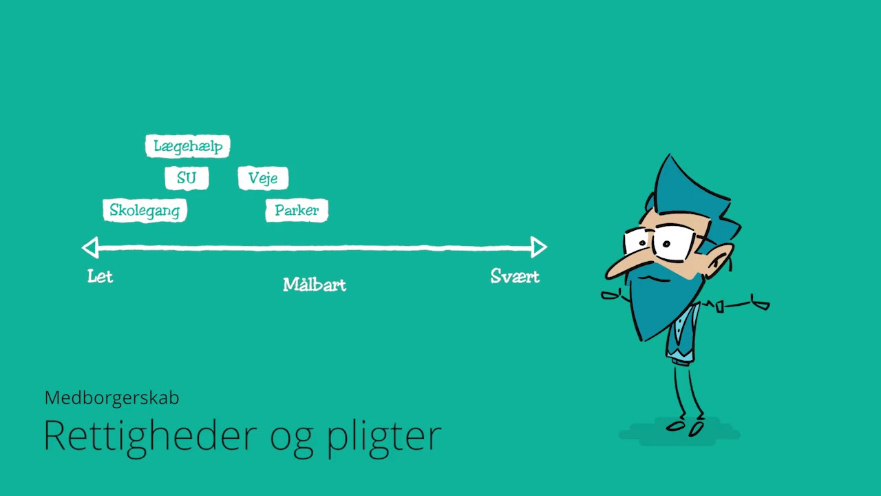 MEDBORGERSKAB 01 - Rettigheder og Pligter