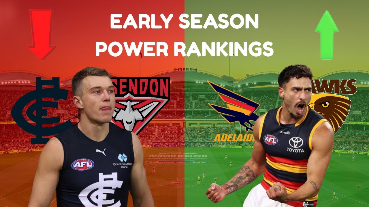 EARLY AFL Season Power Rankings 2025