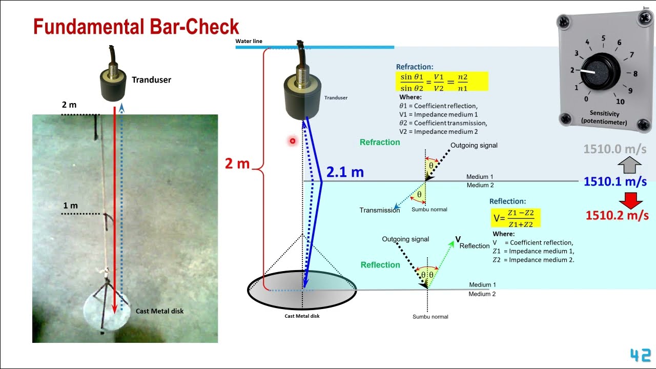 BARCHECK