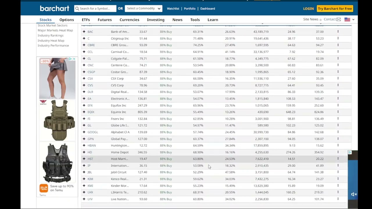 Using barchart.com I show you how I screen quickly for stocks