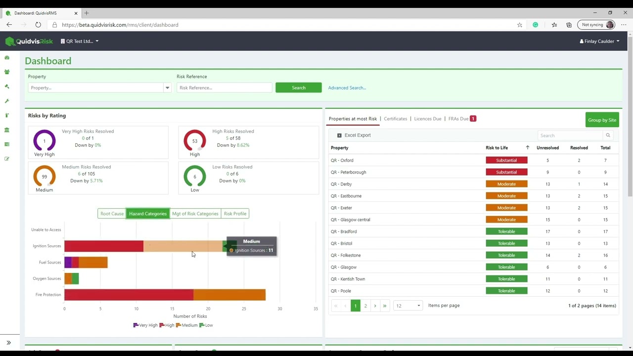 Understand Risk Reporting and how to Resolve Risks