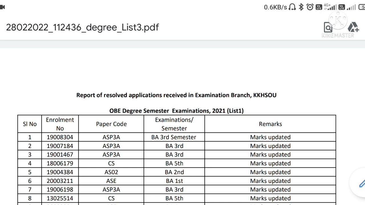 kkhsou || obe exam 2021 resolved application report || new list published