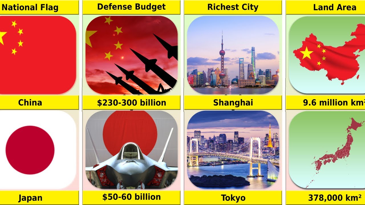 China vs Japan | Side-by-Side Country Comparison🤯