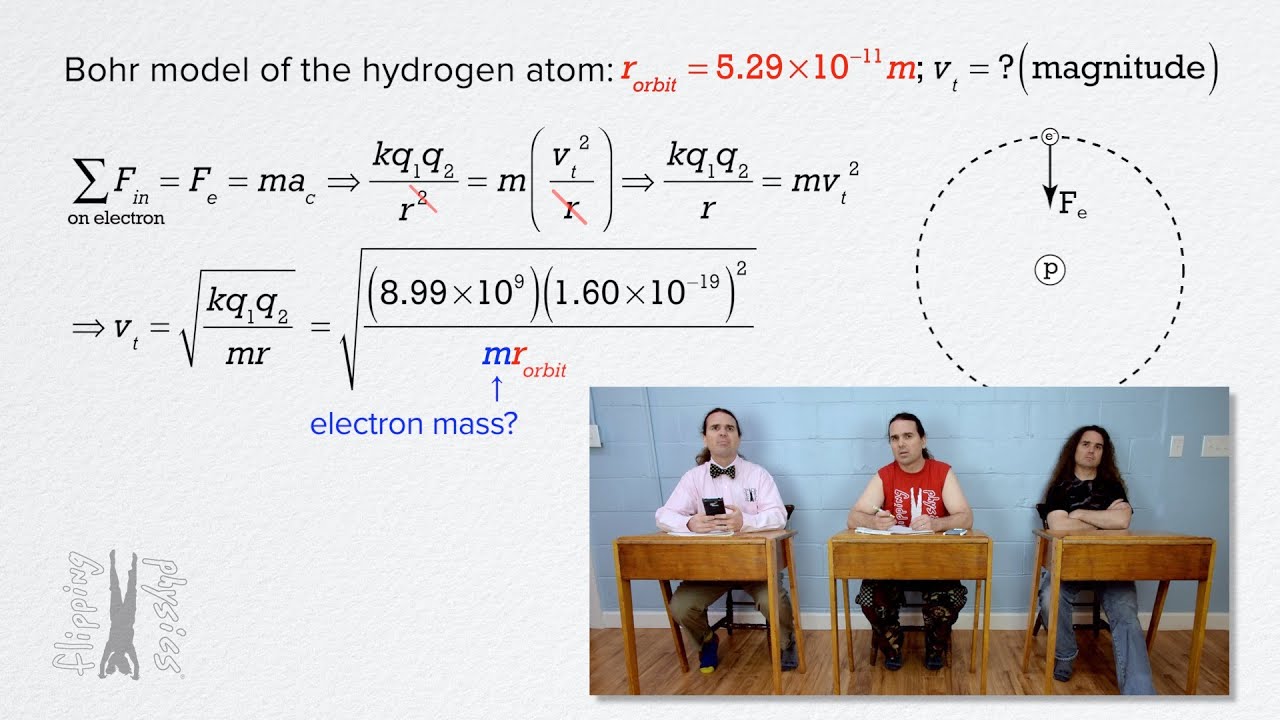 Determining the Speed of the Electron in the Bohr Model of the Hydrogen Atom