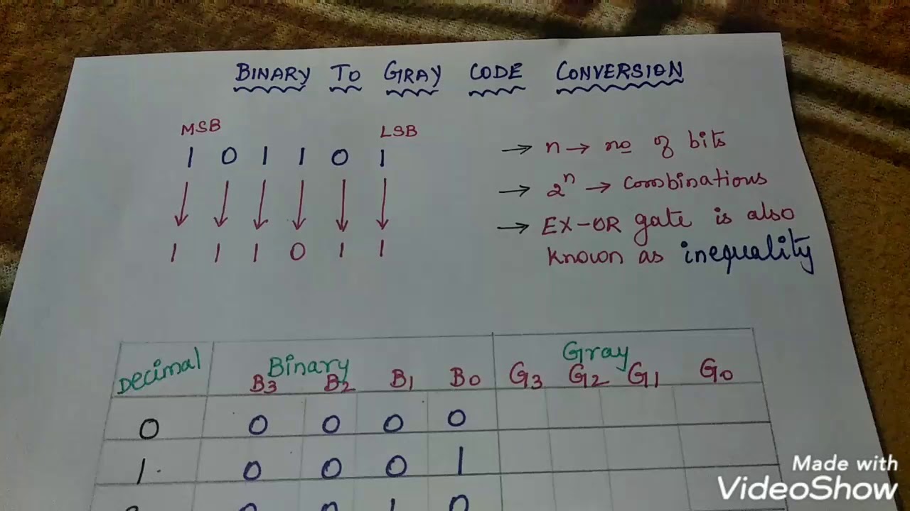 Binary to Gray code_ Truth table