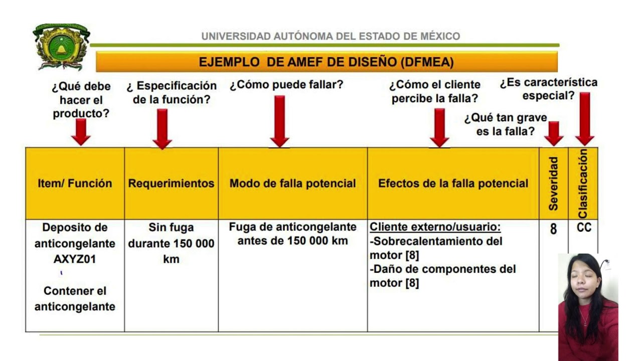 Core tools   Elaboraci&oacute;n de un AMEF de dise&ntilde;o   Alumna:Aguilar Martinez Yetzelt