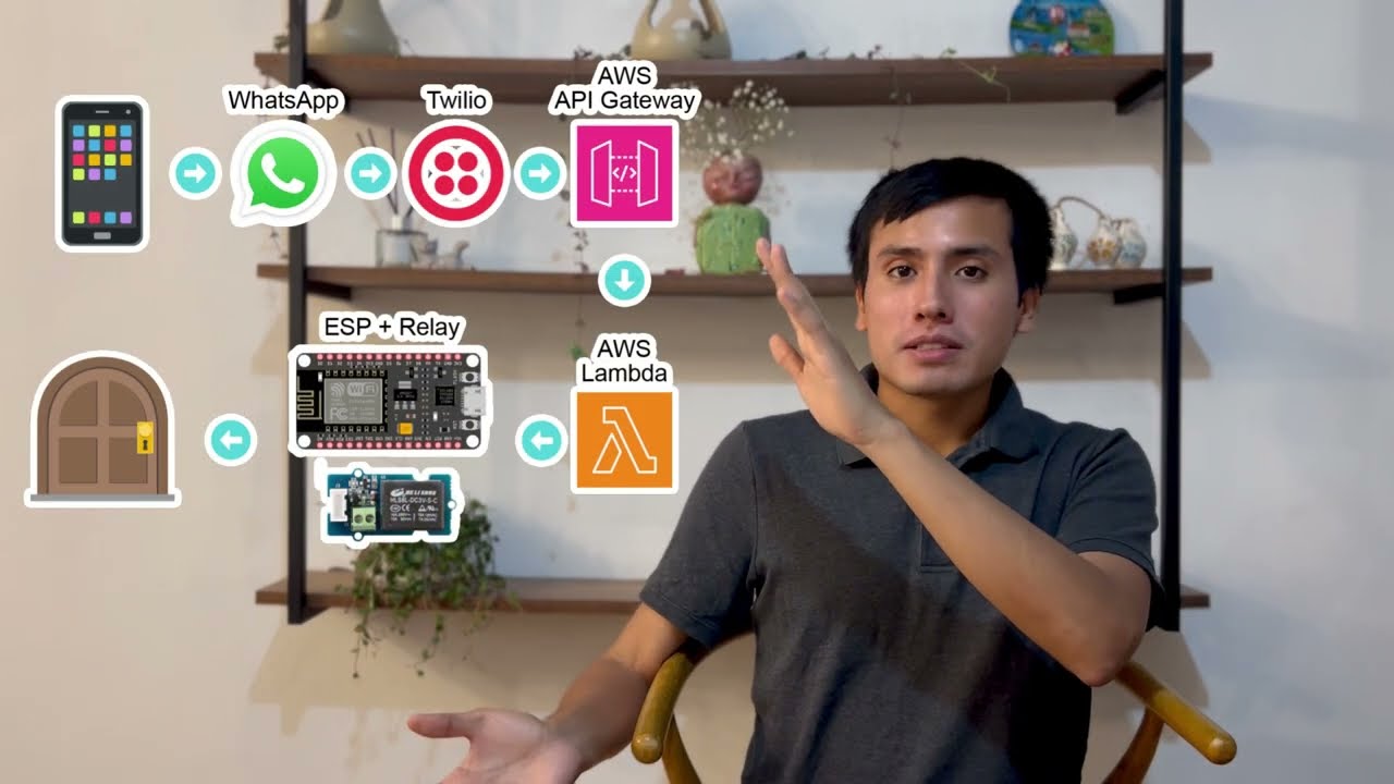 How to open a door remotely with ESP8266 and WhatsApp - Featuring Python, AWS and Twilio