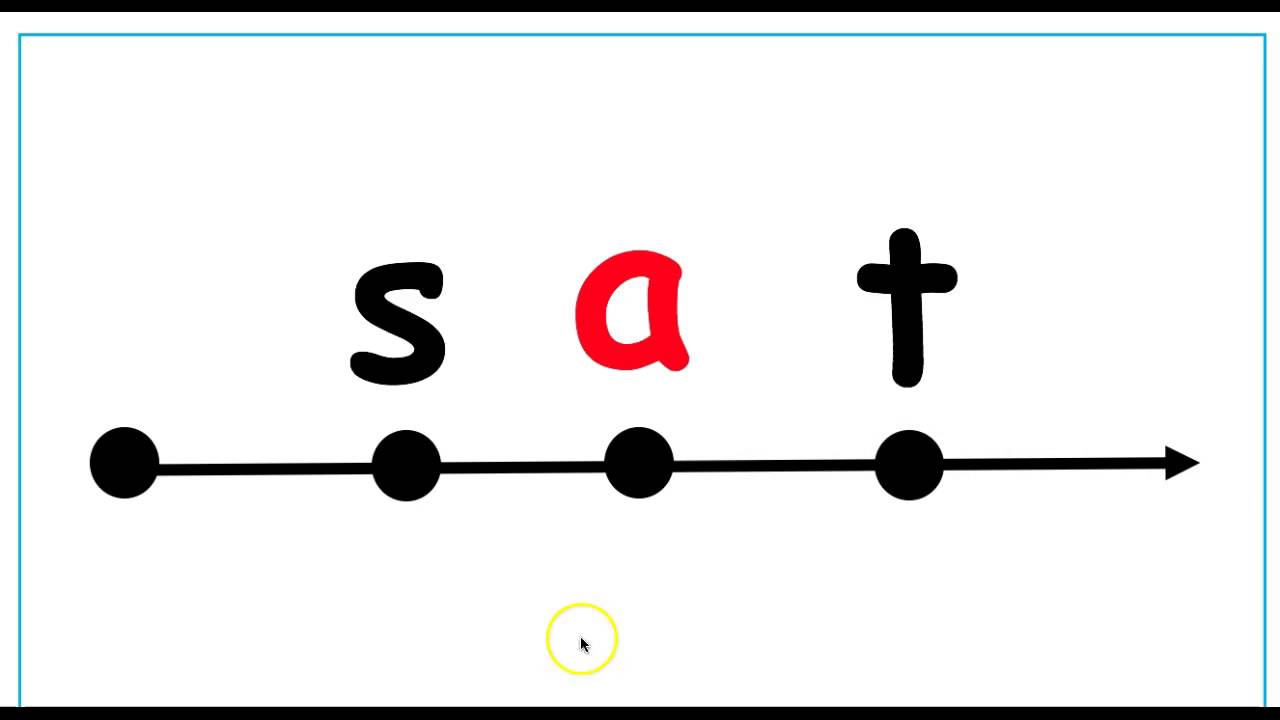 Sound Segmentation