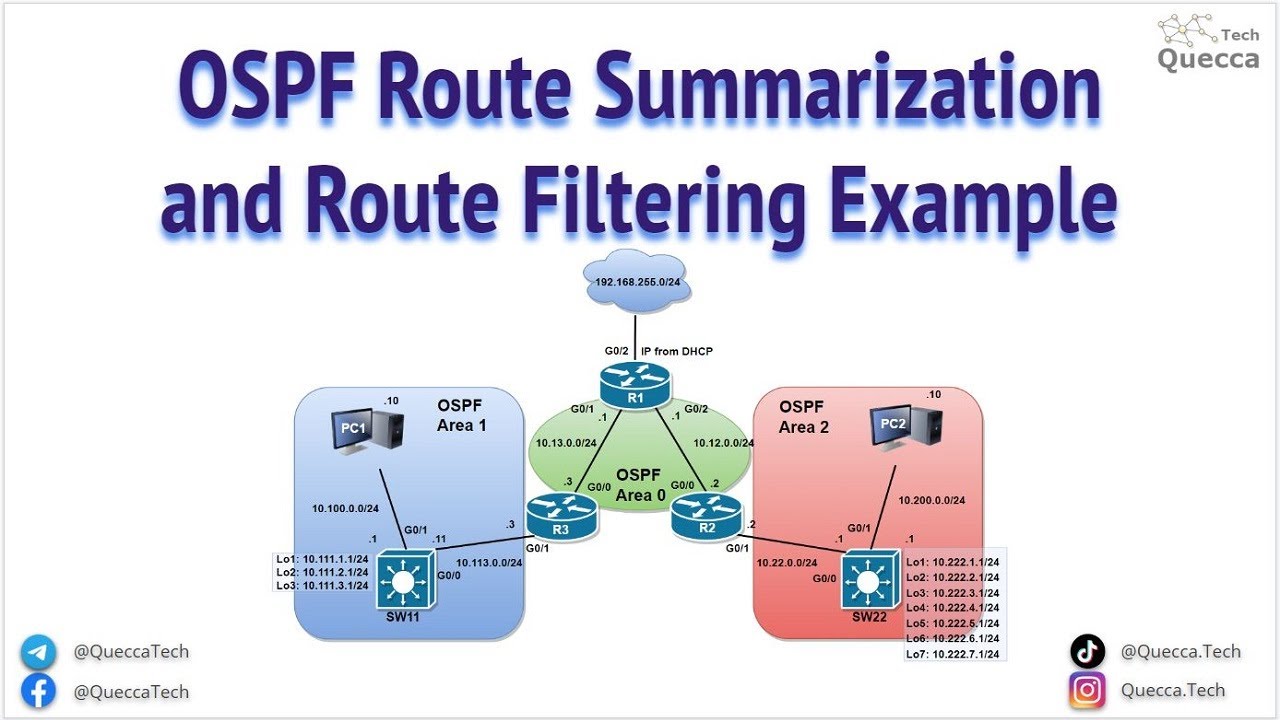 OSPF Route Summarization and OSPF Route Filtering Example