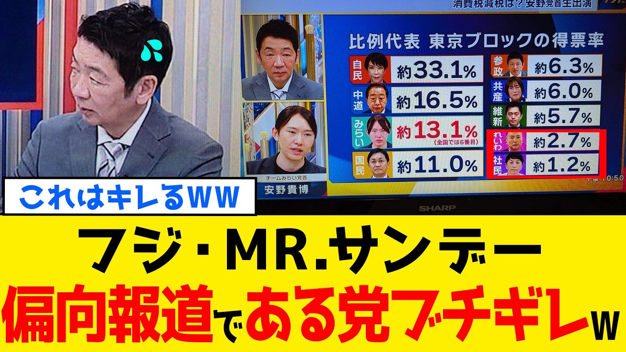 【驚愕】偏向報道常連のフジテレビさん、チームみらいさんを推し活しすぎてとんでもないミスをしてしまうwww