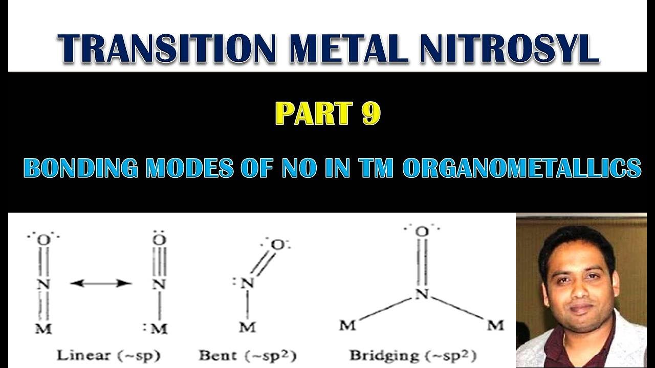 PART 9: METAL NITROSYL BONDING MODES FOR CSIR NET/GATE/JAM