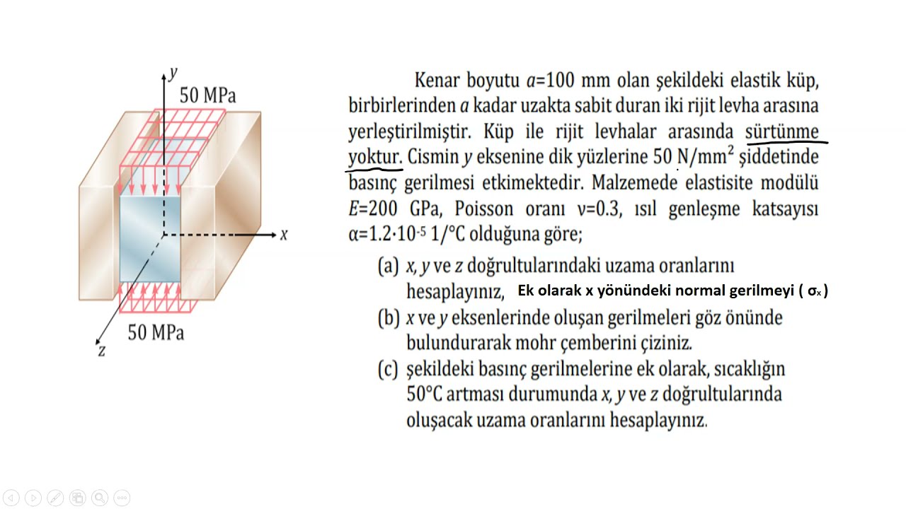 Gerilme Şekil Değiştirme Bağıntıları / Mukavemet 1