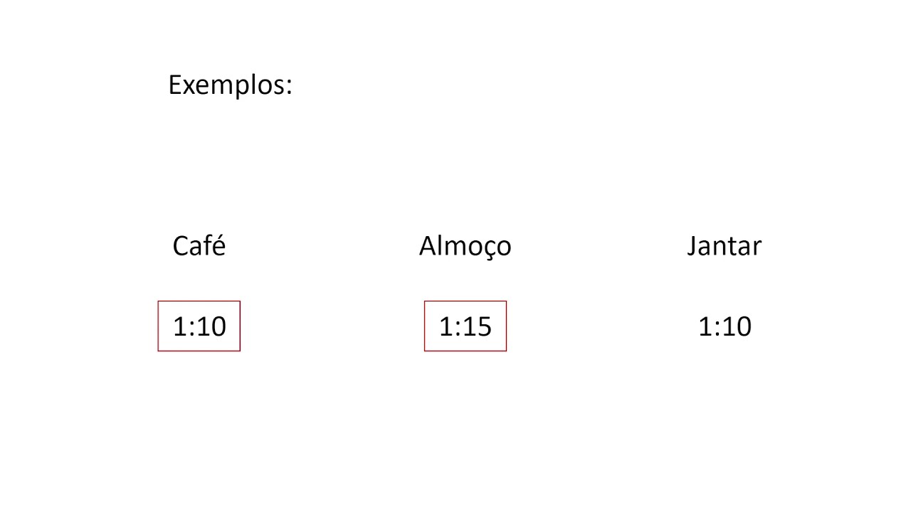 Como ajustar a dose de insulina - Calculadora da Relação Insulina Carboidrato