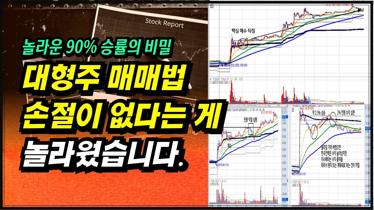 Две недели ежедневной практики торговли &rarr; Более 90% выигрышных сделок! Я был поражён, как этот ме...
