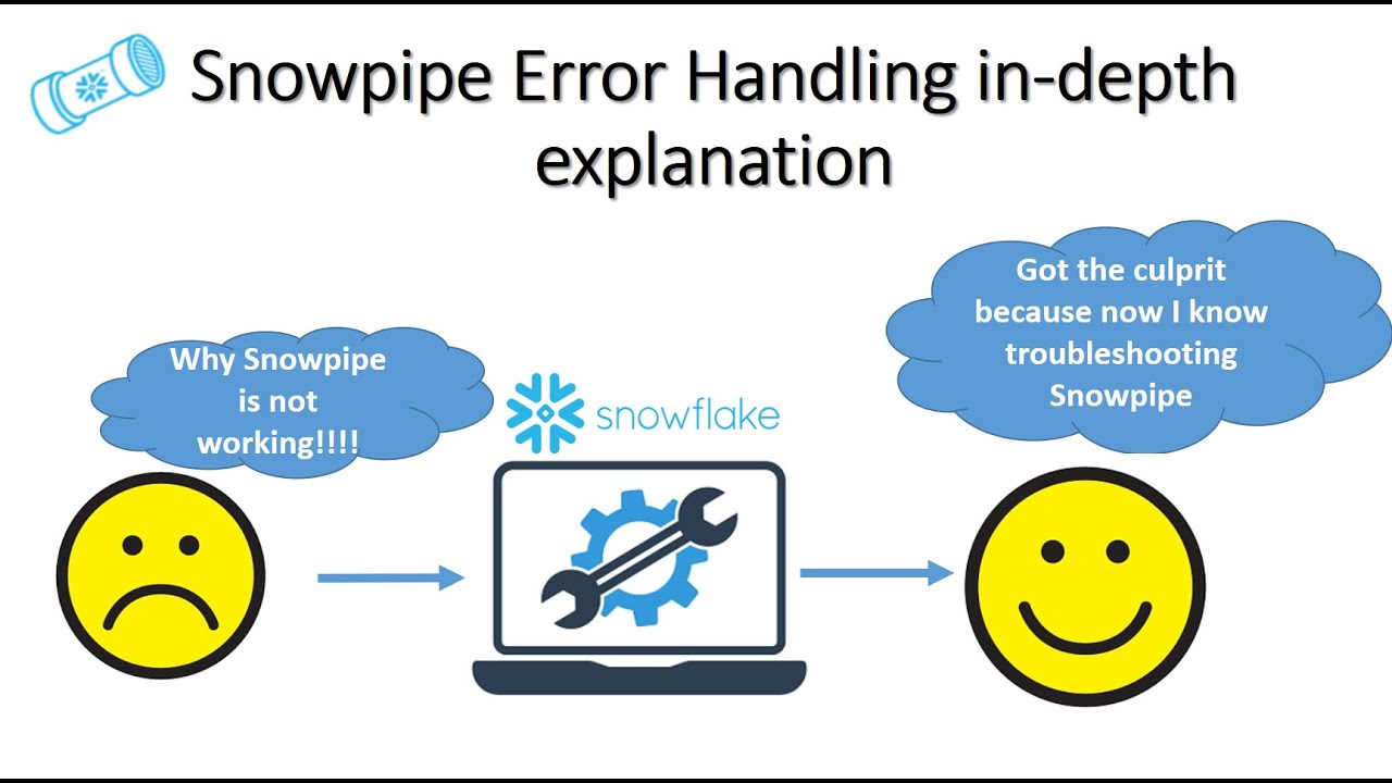 Troubleshooting Snowpipe in-depth explanation