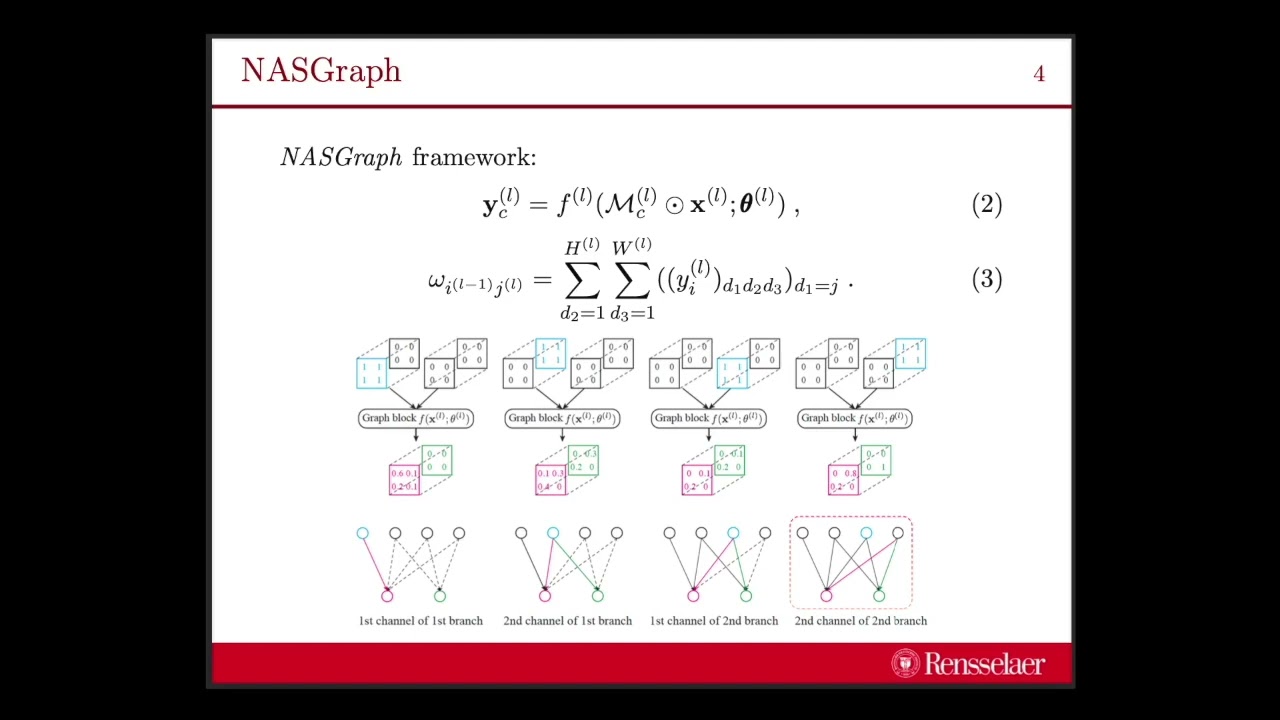 [AUTOML24] Graph is all you need? Lightweight Data-Agnostic Neural Architecture Search w/o Training