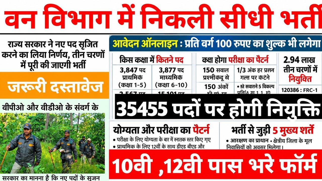 Indian Government New Vacancy 2026 । नई सरकारी भर्ती, Eligibily, sarkari  bharti 2026 Govt.Exam 