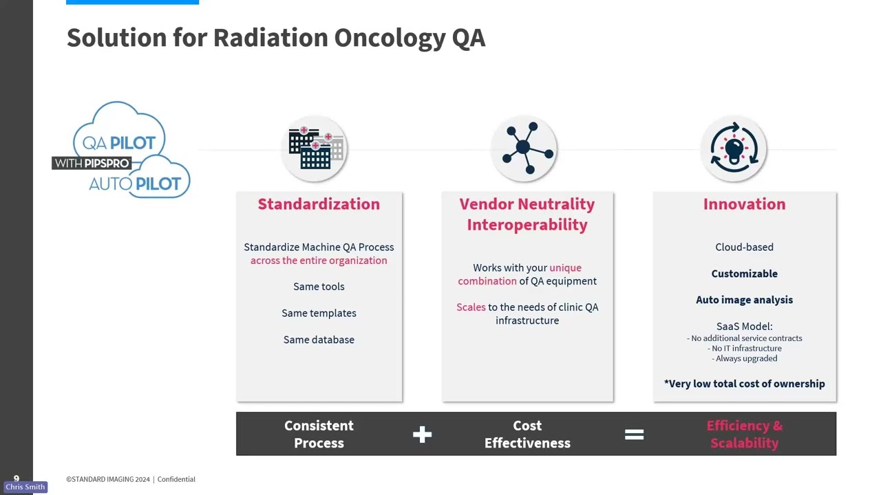 QA Your Way with QA Pilot