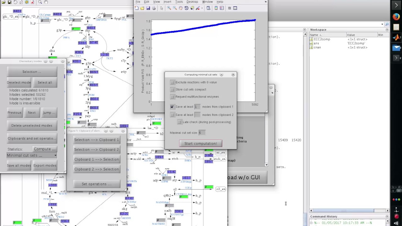 CNA Tutorial 4: constrained minimal cut sets