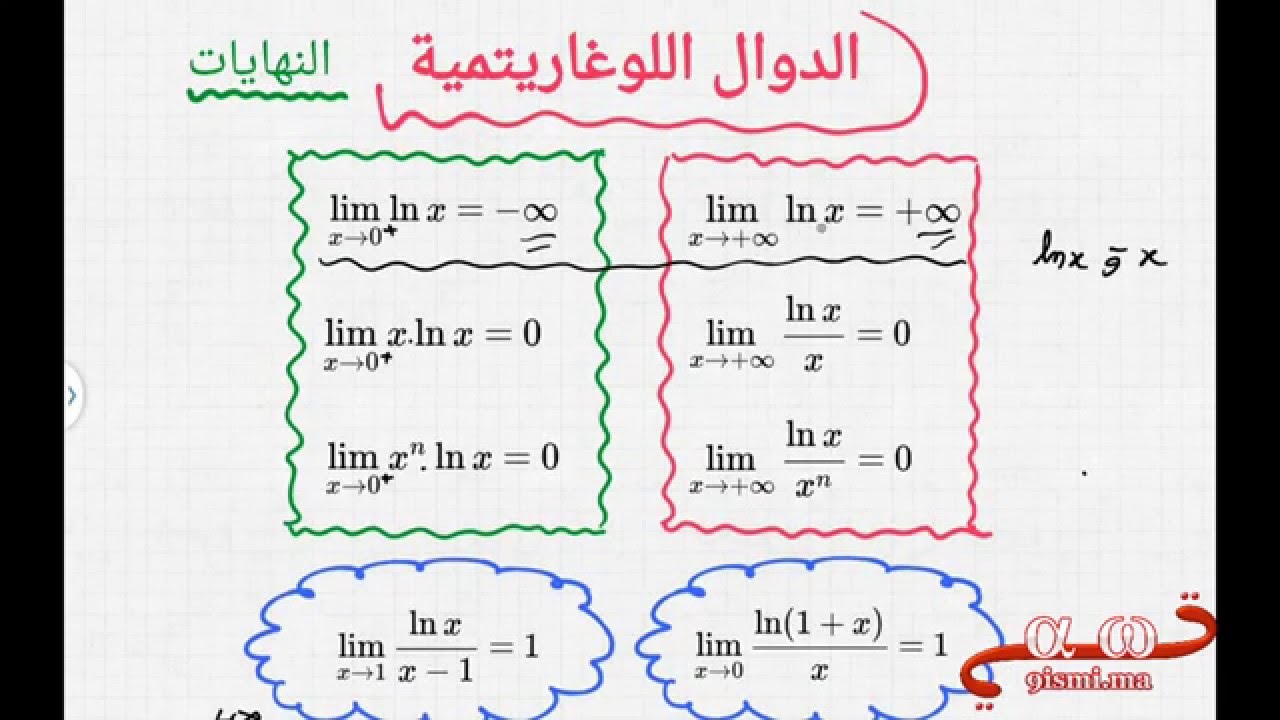 نهايات الدوال اللوغاريتمية [ جزء 1] : شرح القواعد + أمثلة