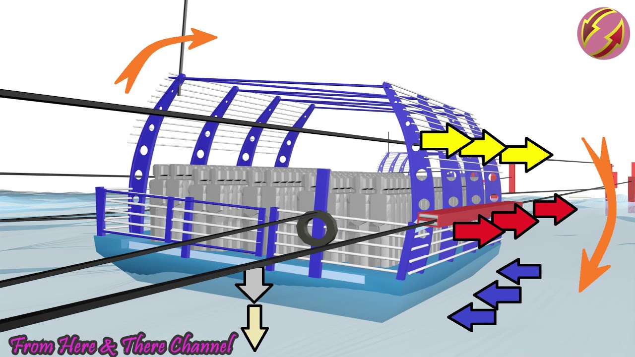 How the Mosul ferry capsized