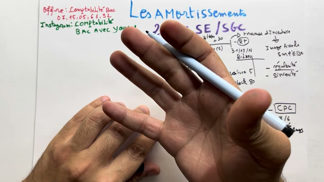 Introduction sur les amortissements 2 BAC ECO/SGC partie 1