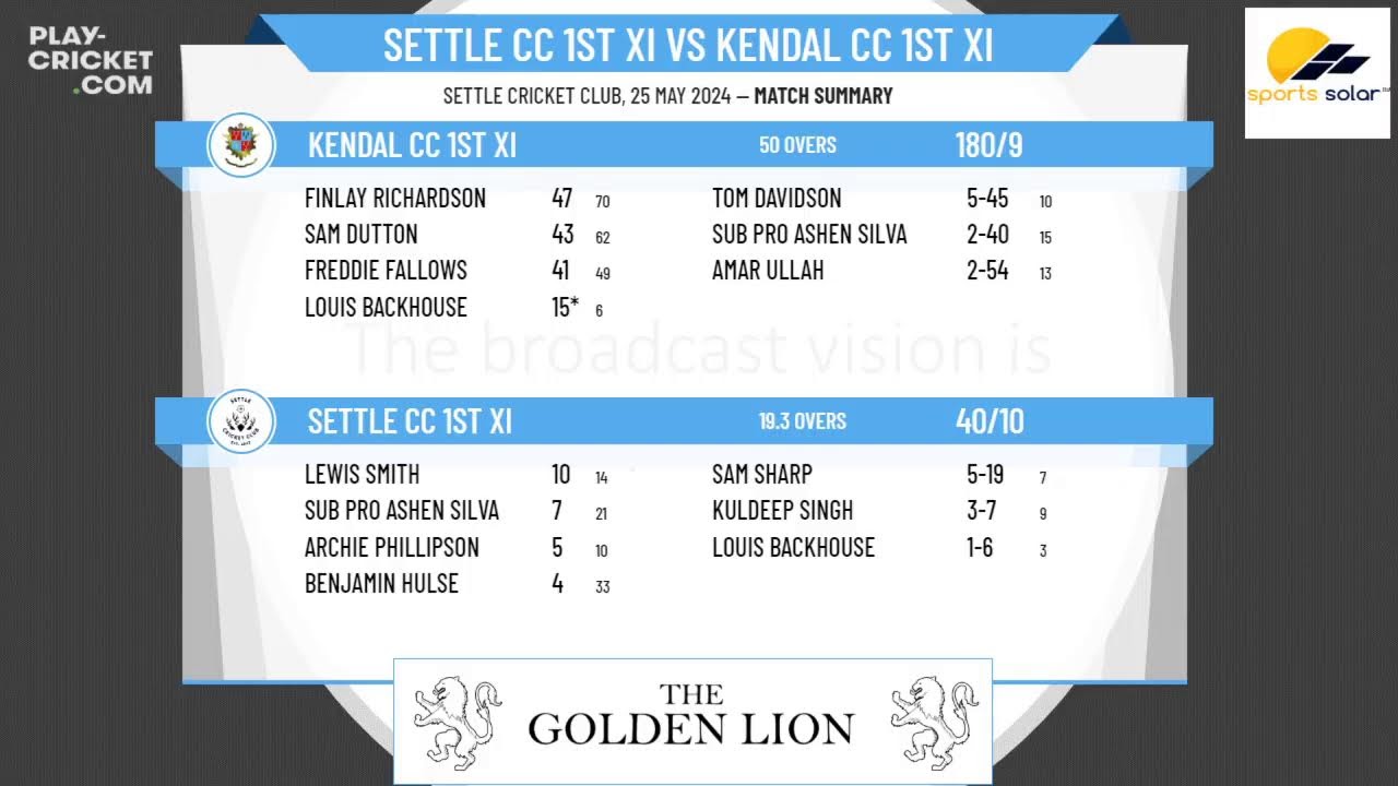 Settle CC 1st XI v Kendal CC 1st XI
