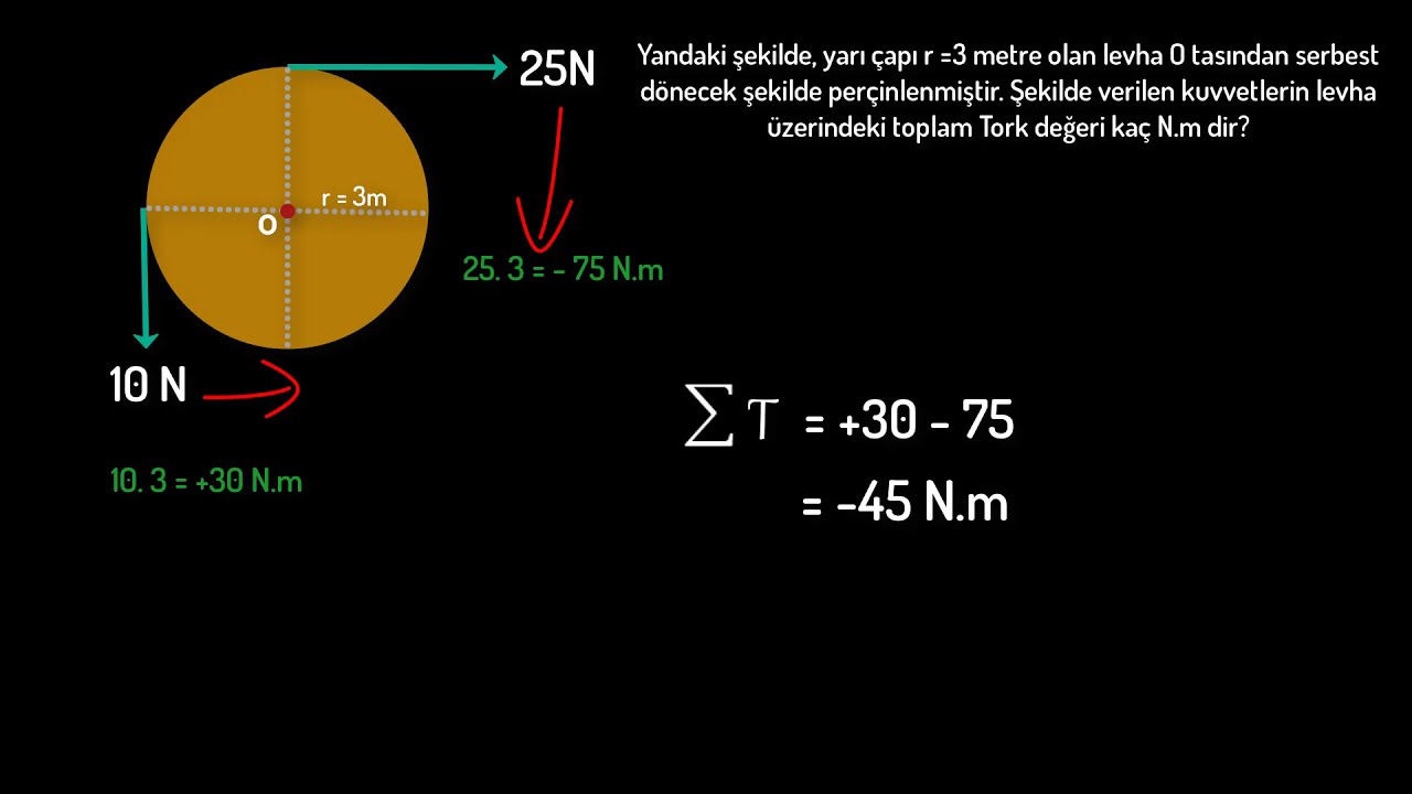 Tork Nedir? Nasıl Oluşur? (Fizik Dersi)