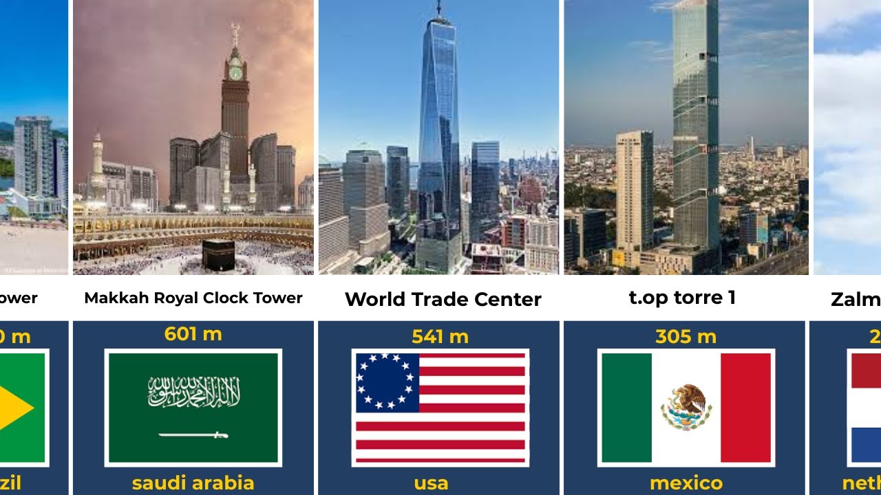 Tallest building from different country