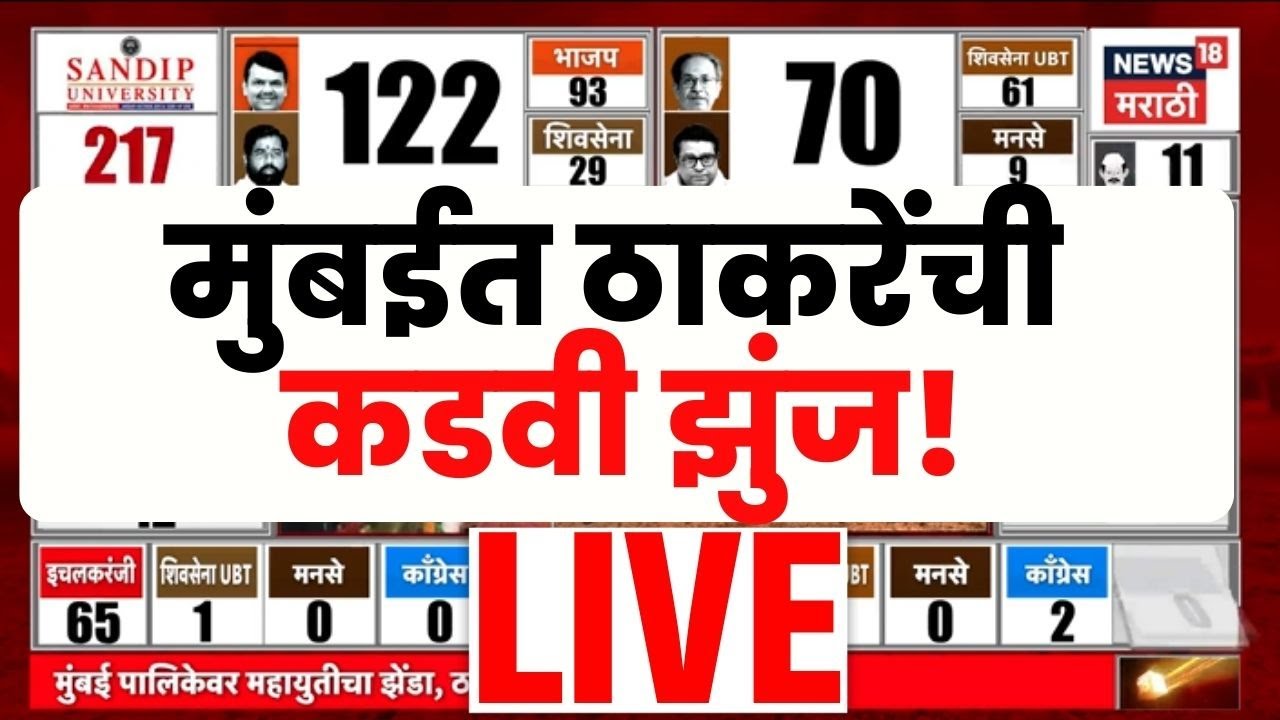 Mumbai BMC Election Results Live | ठाकरेंची झुंज सुरूच | Maharashtra Municipal Election
