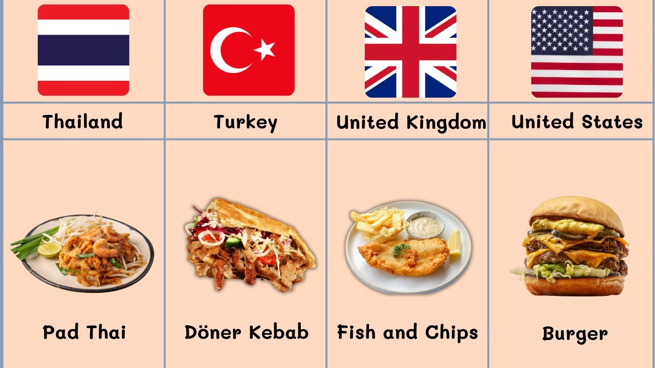 Most Popular Fast Food in Different Countries