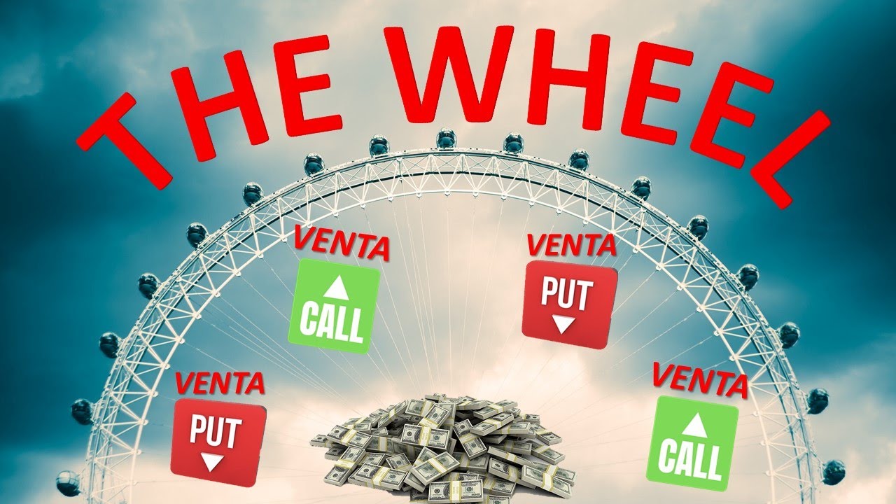 🚨The Wheel🚨Estrategia con Opciones🚨✅Venta de Call & Venta de Put ✅ Capitulo 3 Curso Nivel Intermedio