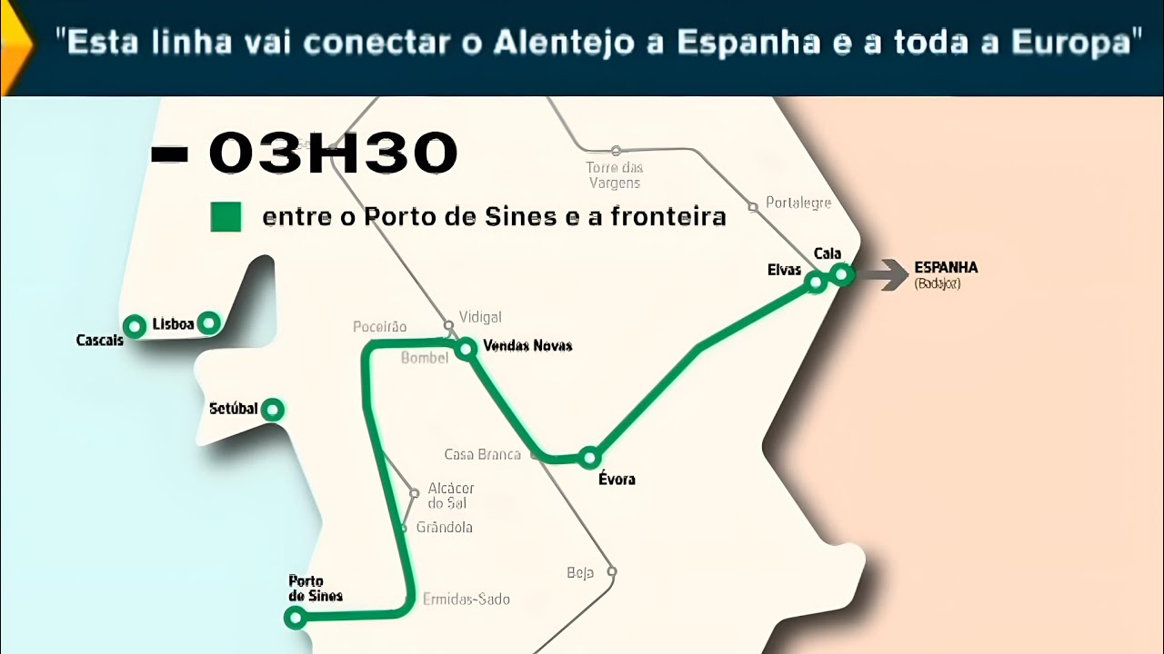 Impacto da Ferrovia no Alentejo