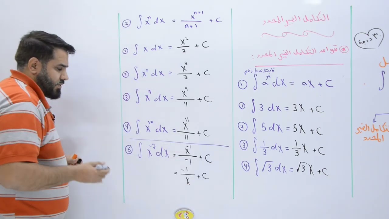[ 1 ] السادس أدبي التكامل الغير محدد الفصل الرابع التكامل الجزء الأول 