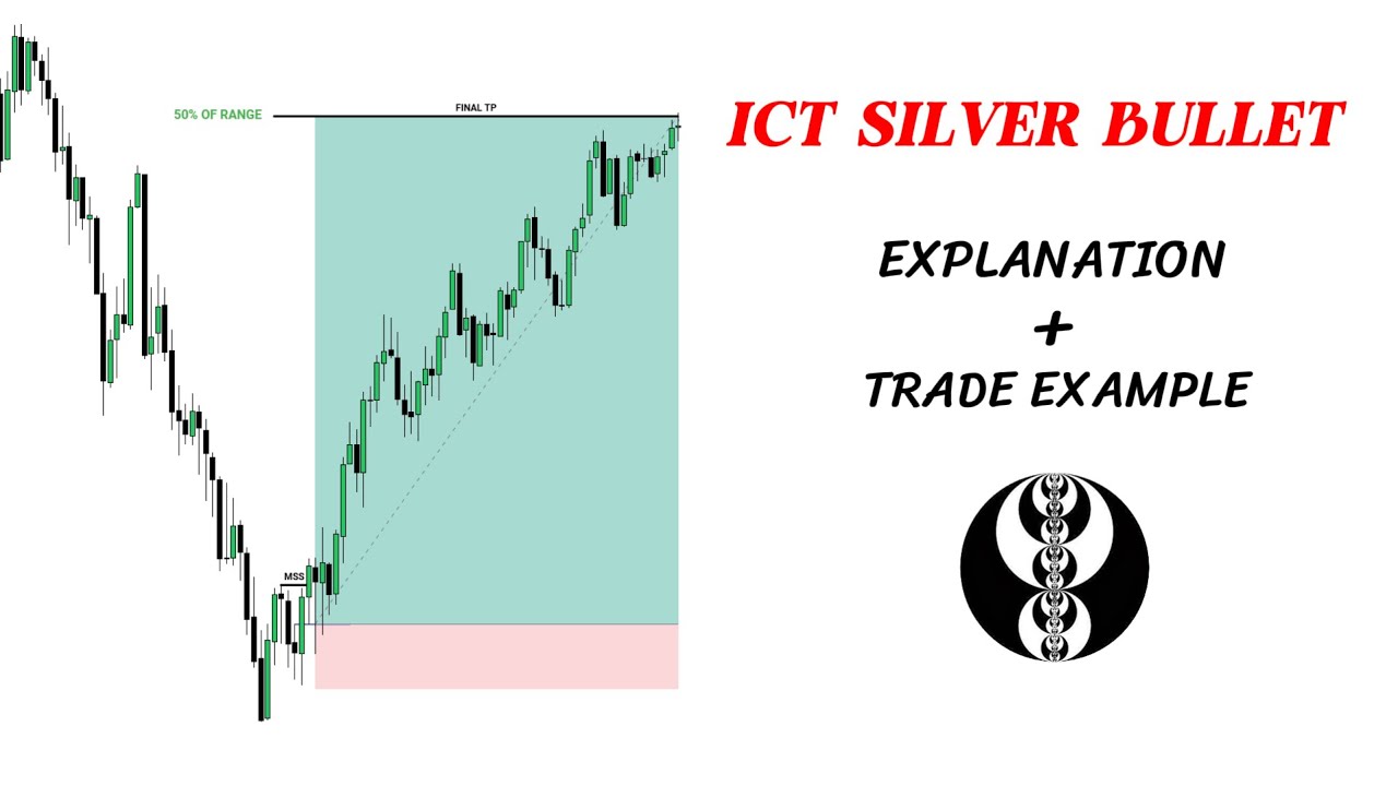 ICT Silver Bullet Explained (Step-by-Step) + Real Trade Example