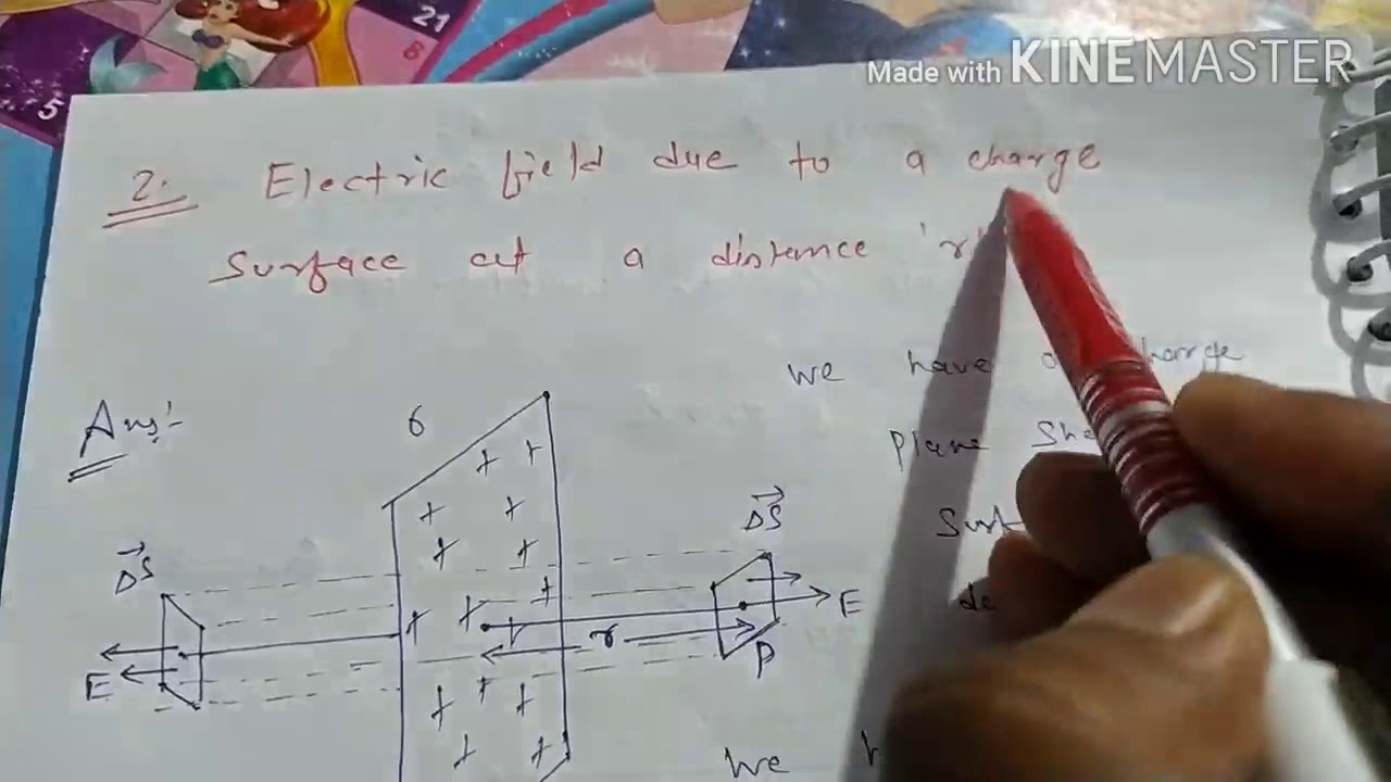 Electric field due to plane sheet of charge 20 video.