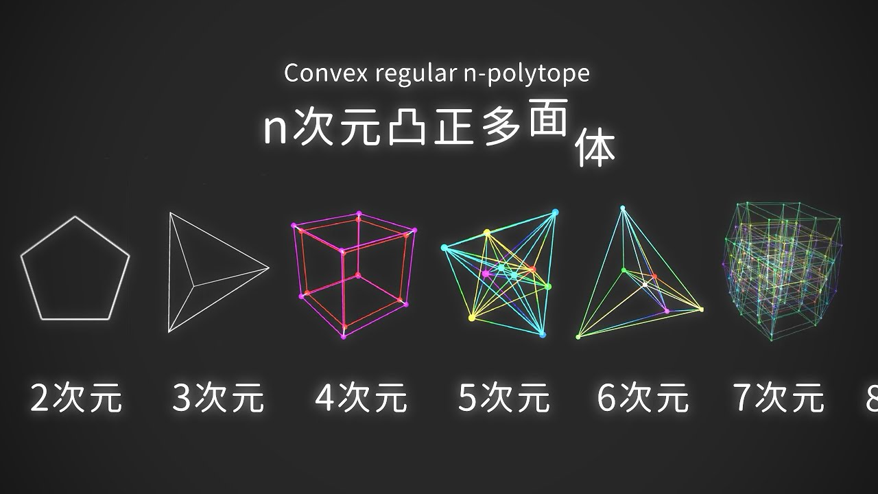 高次元正多面体でも撫でるか〜