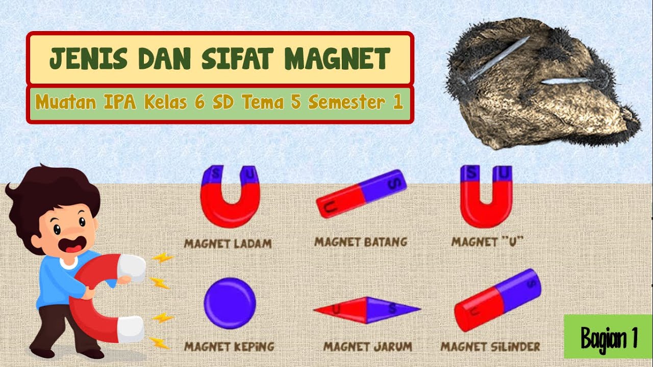 Pengertian, Jenis, dan Sifat-sifat Magnet Serta Pengelompokan Benda | IPA Kelas 6 | Tema 5 Bagian 1