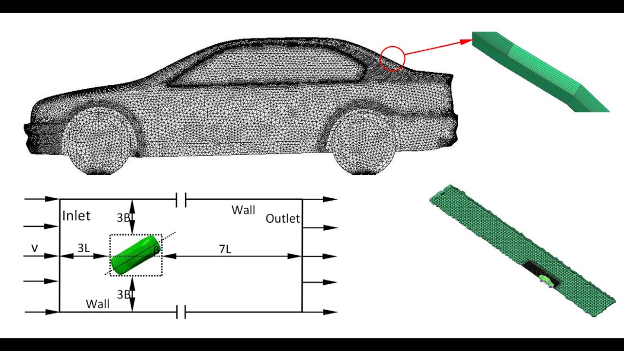 Podcast #131 - Car Aerodynamics in Crosswinds