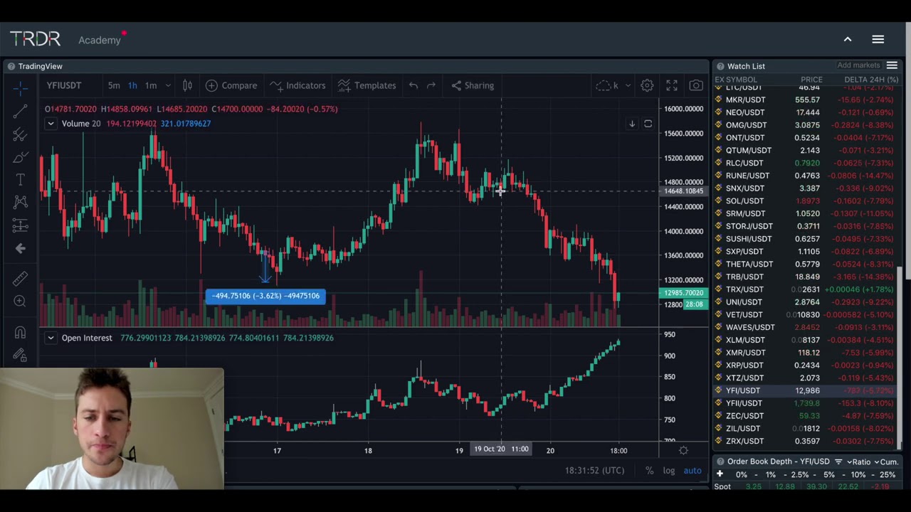 Interpretations of Open Interest